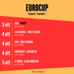 EUROCUP-GIRONE-B