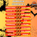 GIORNATA1-EUROLEGA