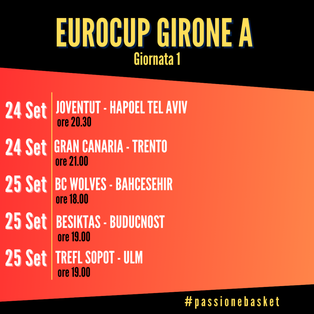 Eurocup-Girone-A