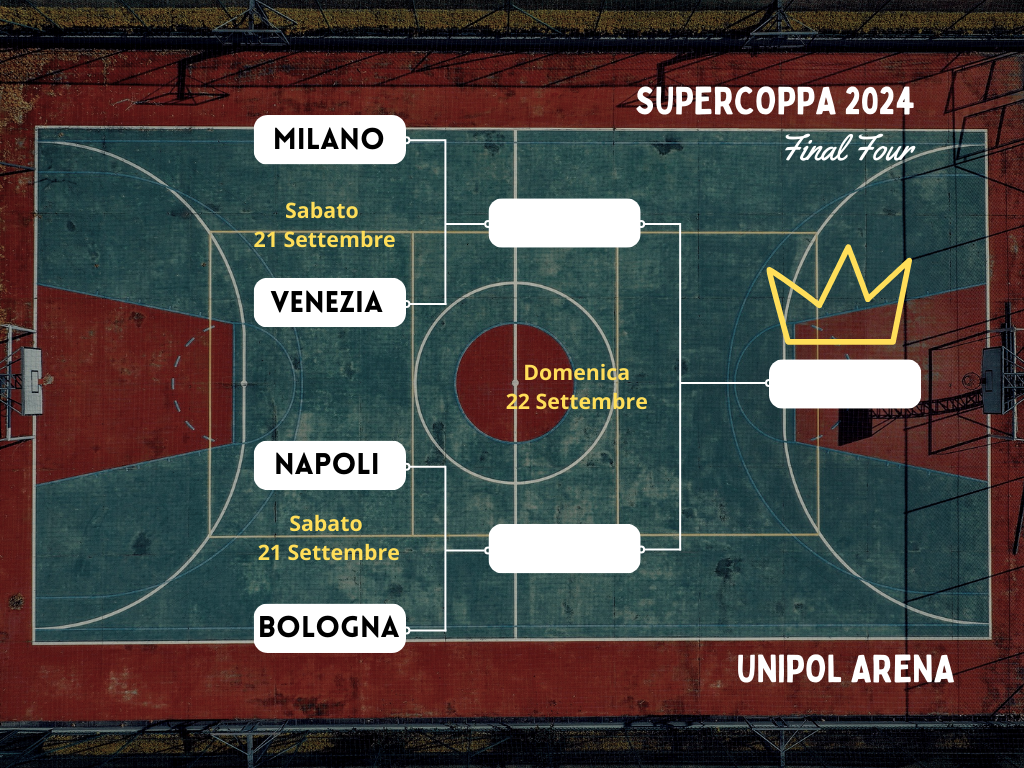 supercoppa-a1