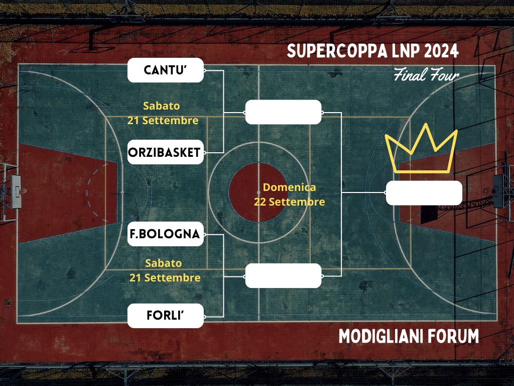 supercoppa-lnp-basket-a2-b