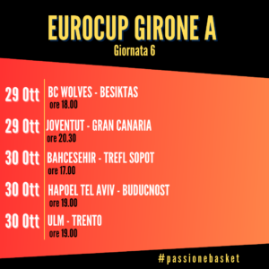 EUROCUP-GIRONE-A