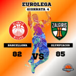 OLIMPIA-ZALGIRIS