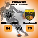 trento-sopot-eurocup